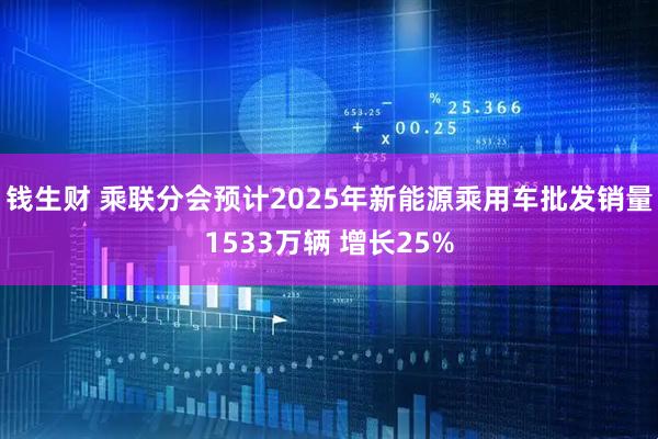 钱生财 乘联分会预计2025年新能源乘用车批发销量1533万辆 增长25%